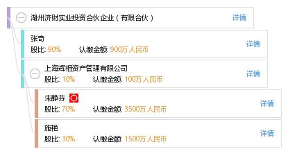 湖州济财实业投资合伙企业 有限合伙